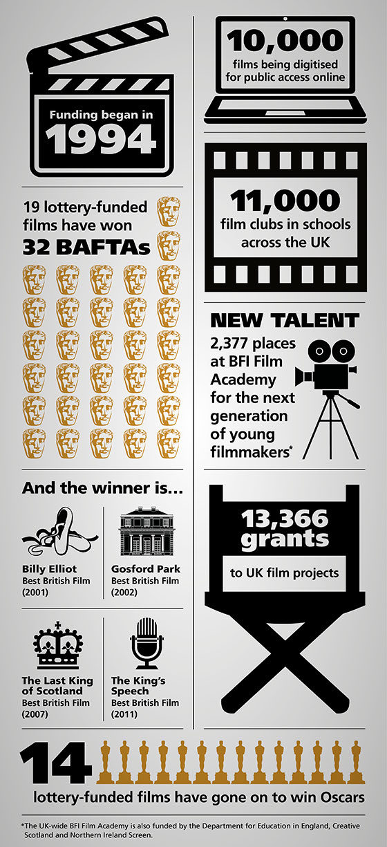 BFI-Infographic